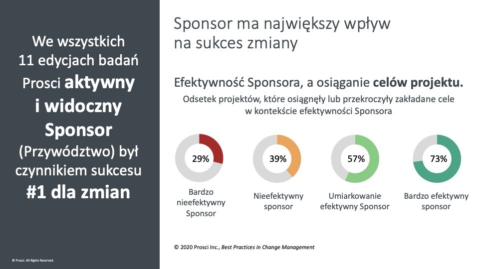 Aktywny Sponsor-1