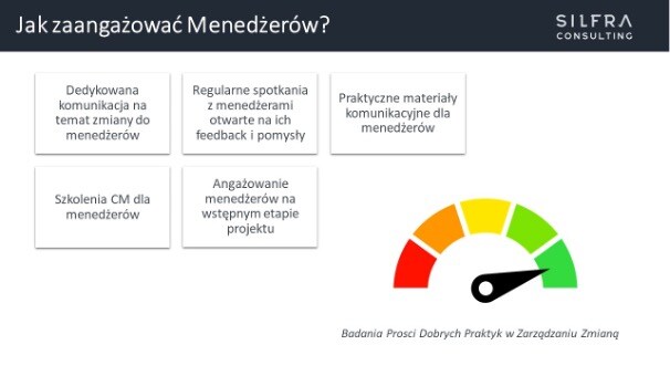 Jak zaangażować Managerów