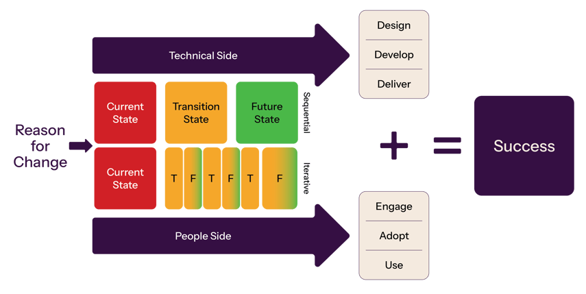 UVP-Iterative-EN